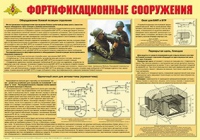 Плакат "Фортификационные сооружения" - «globural.ru» - Калуга