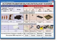 Основы Информатики. Комплект таблиц. - «globural.ru» - Калуга