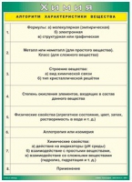 Таблица Алгоритм характеристики вещества 1000*1400 винил - «globural.ru» - Калуга