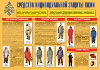 Плакат "Средства индивидуальной защиты кожи" - «globural.ru» - Калуга