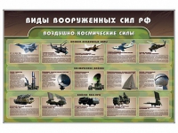 Стенд "Виды вооруженных сил РФ" - «globural.ru» - Калуга