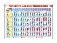 Электронно-справочный стенд "Растворимость кислот, оснований и солей в воде" адаптивный, с сенсорным пультом управления и планшетом со шрифтом Брайля (химия) - «globural.ru» - Калуга