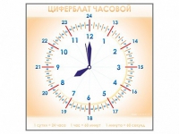 Панно демонстрационное маркерное "Циферблат часовой" - «globural.ru» - Калуга