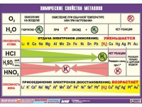 Таблица демонстрационная "Химические свойства металлов" (винил 70x100) - «globural.ru» - Калуга