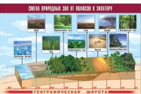Таблица демонстрационная "Смена природных зон от полюсов к экватору" (винил 100x140) - «globural.ru» - Калуга