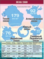 Таблица демонстрационная "Океаны Земли" (винил 70x100) - «globural.ru» - Калуга
