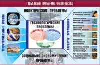 Таблица демонстрационная "Глобальные проблемы человечества" (винил 70x100) - «globural.ru» - Калуга