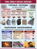 Таблица демонстрационная "Горные породы и полезные ископаемые" (винил 100x140) - «globural.ru» - Калуга