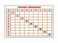 Фрагмент (демонстрационный) маркерный "Таблица умножения" - «globural.ru» - Калуга