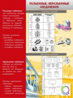 Стенд "Разъемные, неразъемные соединения" - «globural.ru» - Калуга