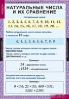 Математика 5 класс (комплект таблиц) - «globural.ru» - Калуга