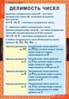 Математика 6 класс (комплект таблиц) - «globural.ru» - Калуга
