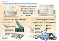 Плакаты и таблицы по информатике - «globural.ru» - Калуга