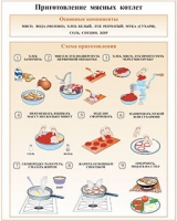 Плакаты и таблицы по кулинарии - «globural.ru» - Калуга
