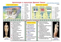 Плакаты и таблицы по мировой художественной культуре - «globural.ru» - Калуга