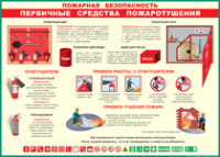 Таблица Пожарная безопасность Первичные средства пожаротушения 1000*1400 винил - «globural.ru» - Калуга