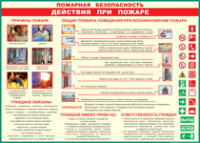 Таблица Действия при пожаре	 1000*1400 винил - «globural.ru» - Калуга