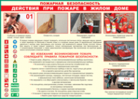 Таблица Действия при пожаре в жилом доме 1000*1400 винил - «globural.ru» - Калуга
