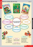 Литературное чтение 1 класс (комплект таблиц) - «globural.ru» - Калуга