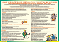 Правила безопасности на уроках труда для мальчиков 1000*1400 винил - «globural.ru» - Калуга