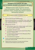 Правоведение. Избирательное право (комплект таблиц) - «globural.ru» - Калуга