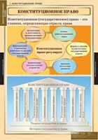 Правоведение. Конституционное право (комплект таблиц) - «globural.ru» - Калуга
