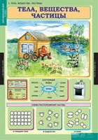 Окружающий мир 3 класс (комплект таблиц) - «globural.ru» - Калуга