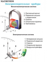 Плакаты и таблицы по физике - «globural.ru» - Калуга