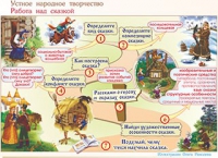 Плакаты и таблицы по чтению и начальному литературному образованию, 4 класс  - «globural.ru» - Калуга