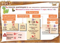 Плакаты и таблицы по русскому языку - «globural.ru» - Калуга