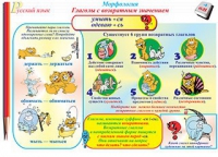 Плакаты и таблицы по русскому языку, 1–4 классы  - «globural.ru» - Калуга