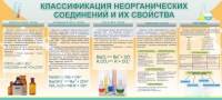 Стенд "Классификация неорганических соединений и их свойства" - «globural.ru» - Калуга