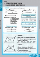 Математика Bекторы (комплект таблиц) - «globural.ru» - Калуга