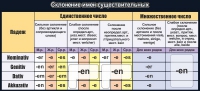 Стенд "Склонение имен существительных" - «globural.ru» - Калуга