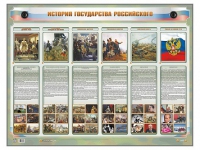 Интерактивный электрифицированный стенд "История государства Российского" - «globural.ru» - Калуга
