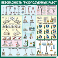Стенд "Безопасность грузоподъемных работ" - «globural.ru» - Калуга