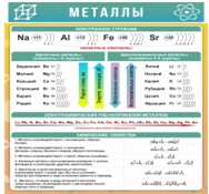 Стенд "Металлы" - «globural.ru» - Калуга