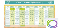 Стенд "Система единиц" - «globural.ru» - Калуга