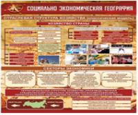 Стенд "Социально-экономическая география. Отраслевая структура хозяйства" - «globural.ru» - Калуга