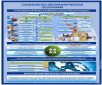 Стенд "Физическая география. Отраслевая структура" - «globural.ru» - Калуга
