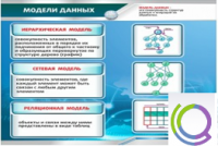 Стенд "Модели данных" - «globural.ru» - Калуга