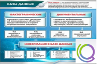 Стенд "Базы данных" - «globural.ru» - Калуга