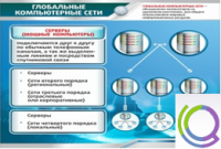 Стенд "Глобальные компьютерные сети" - «globural.ru» - Калуга