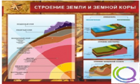 Стенд "Строение земли и земной коры" (вариант 2) - «globural.ru» - Калуга