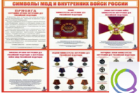 Стенд "Символы МВД и внутренних войск России" - «globural.ru» - Калуга