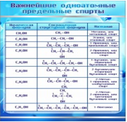 Стенд "Важнейшие одноатомные предельные спирты" - «globural.ru» - Калуга