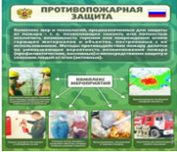Стенд "Противопожарная защита" - «globural.ru» - Калуга