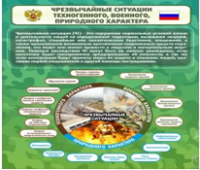 Стенд "Чрезвычайные ситуации техногенного, военного, природного характера" (вариант 2) - «globural.ru» - Калуга