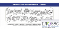 Стенд "Виды работ на фрезерных станках" - «globural.ru» - Калуга