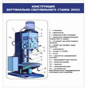 Стенд "Конструкция вертикально-сверлильного станка" - «globural.ru» - Калуга
